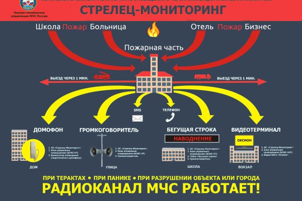 Кракен оф сайт