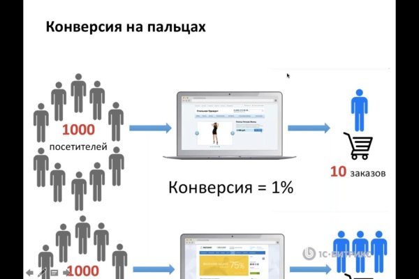 Сайт kraken darknet