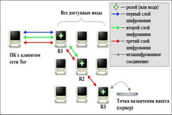 Кракен at сегодня работает ли